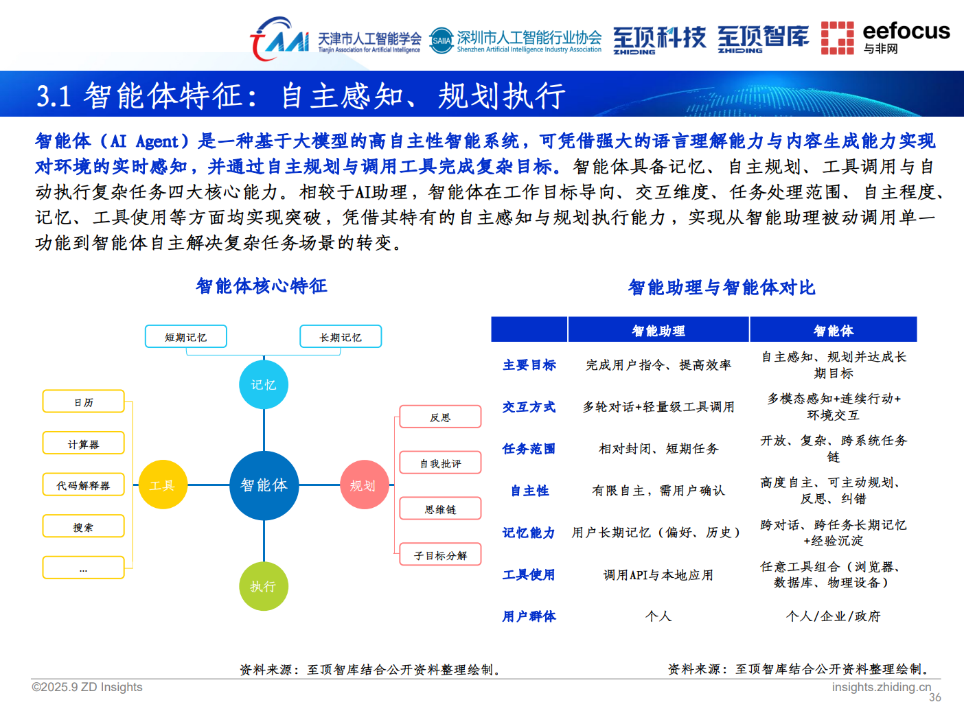 至顶智库2025全球AI展望：明略科技引领智能体应用革新
