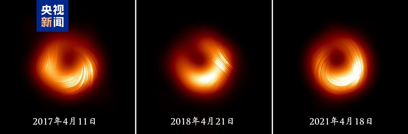 M87星系黑洞新图像揭示关键物理现象：喷流与磁场演化研究