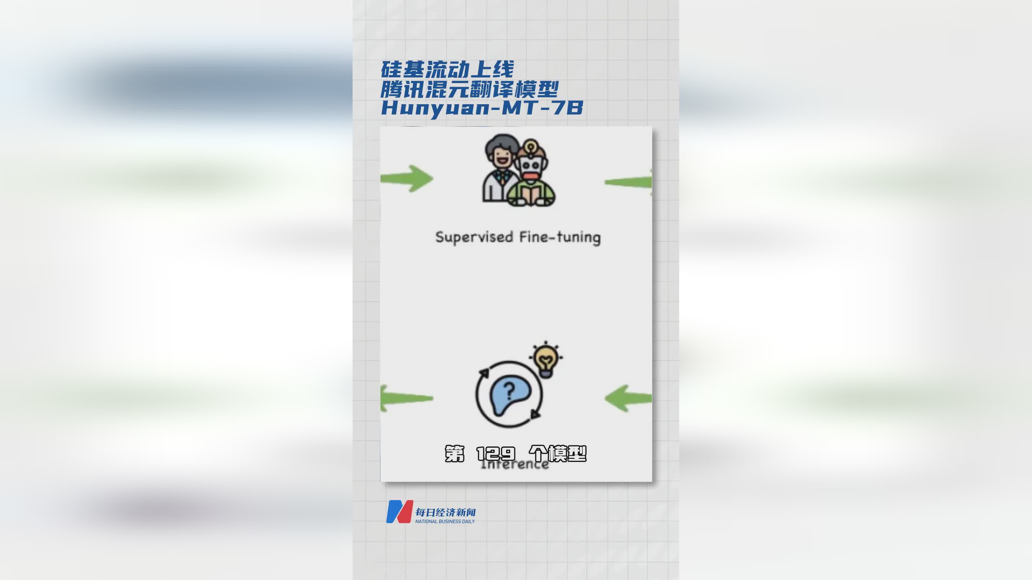 硅基流动携手腾讯：混元翻译模型Hunyuan-MT-7B正式上线