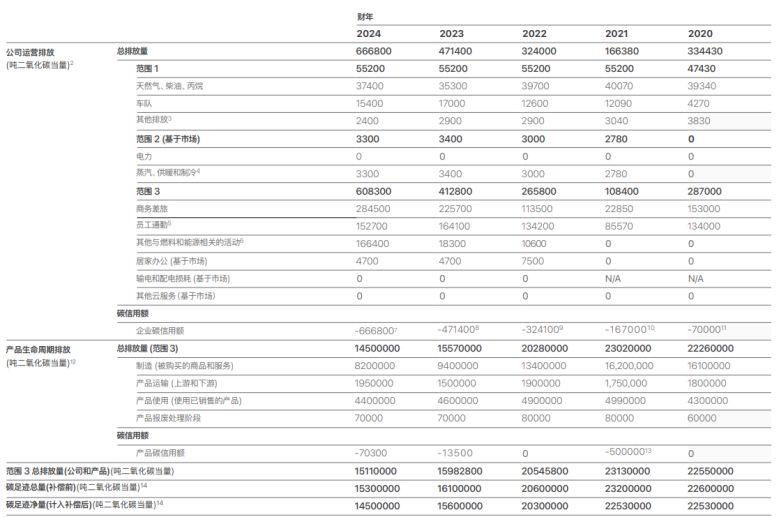 小米17对标iPhone：碳足迹与绿色供应链数据对比分析