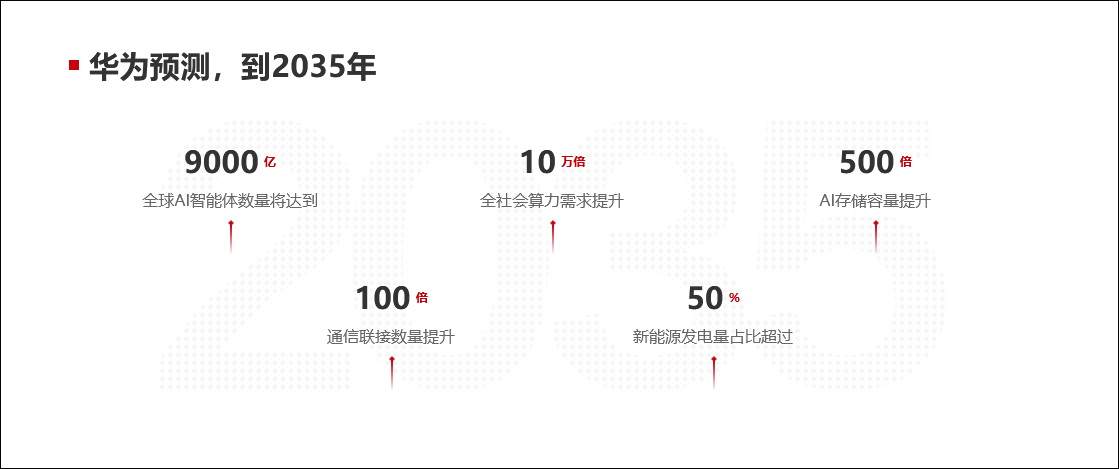 华为发布智能世界2035十大技术趋势，引领数智化未来