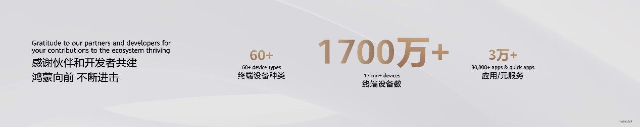 鸿蒙5终端突破1700万！华为启动天工计划，10亿助力AI生态创新