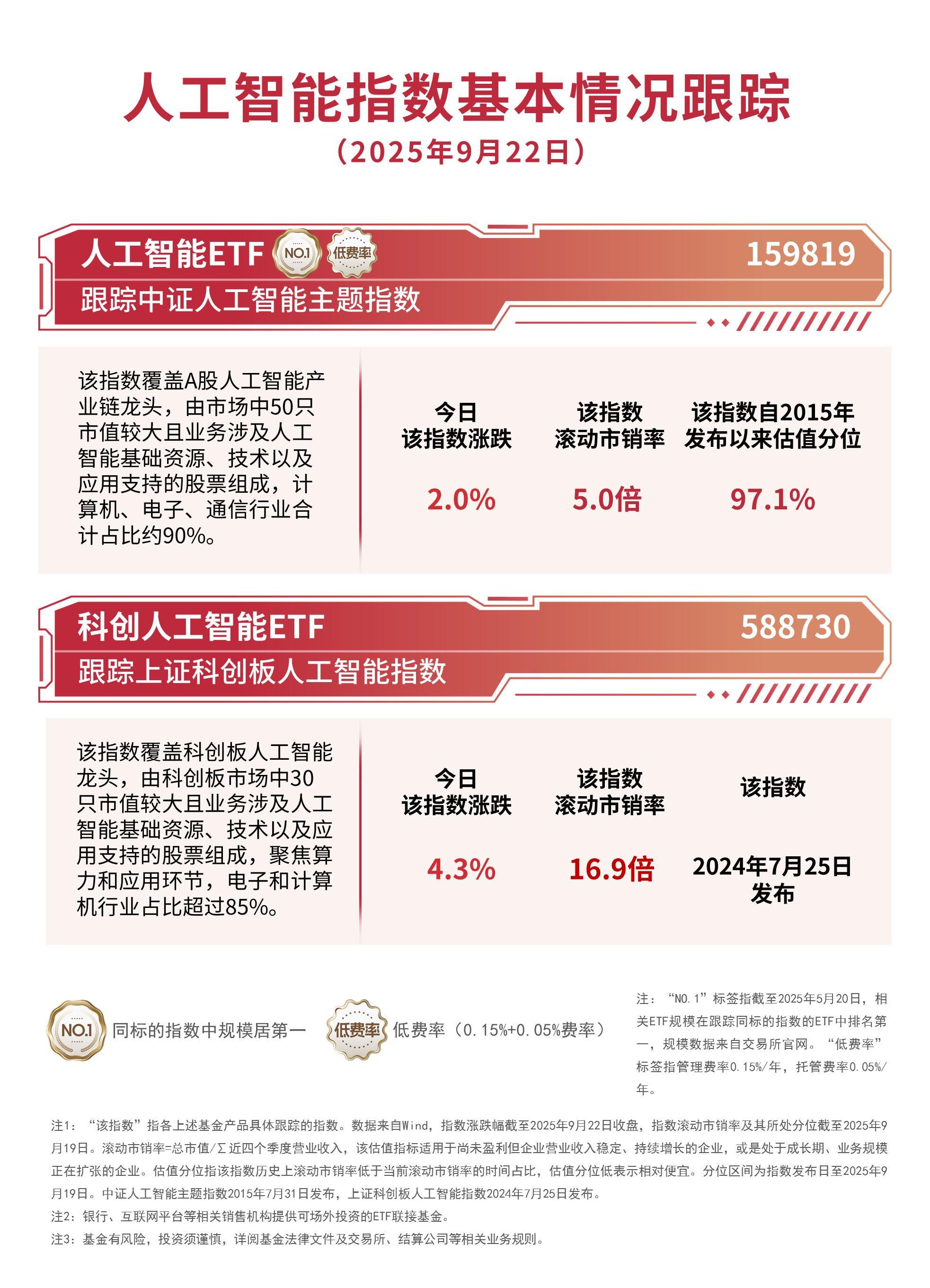 华为10亿天工计划启动，人工智能ETF投资机会凸显