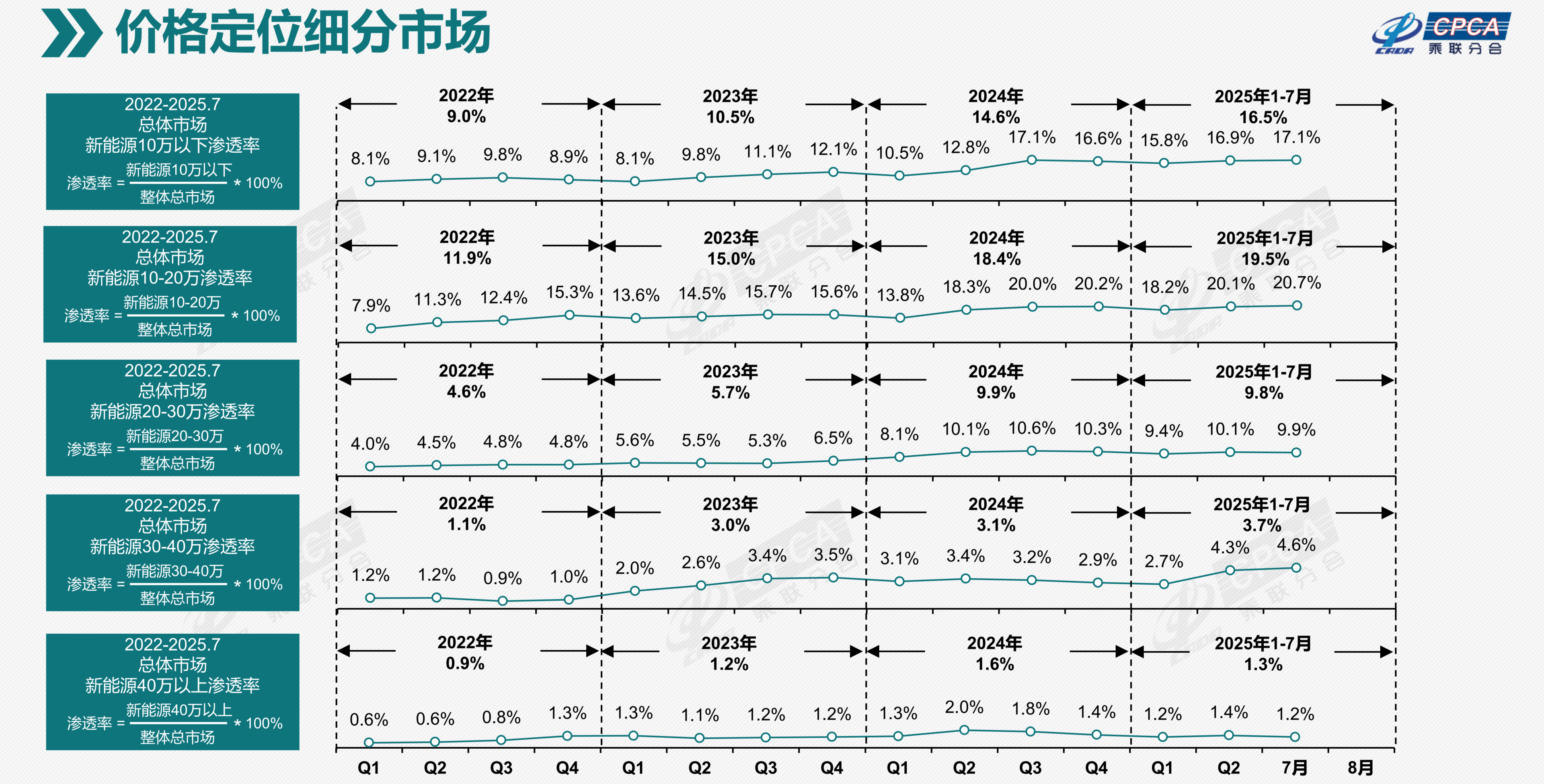 保时捷战略调整：推迟纯电车型上市，增设内燃机车型
