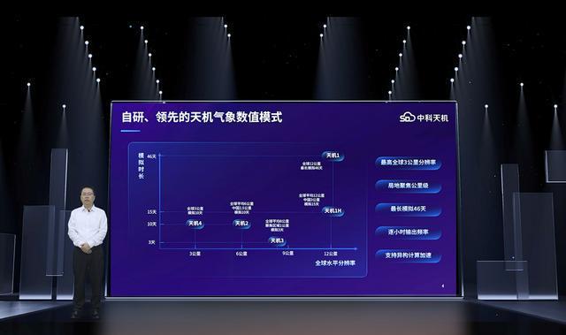 中国商业气象里程碑：中科天机全球首推高分辨率气象数据共享