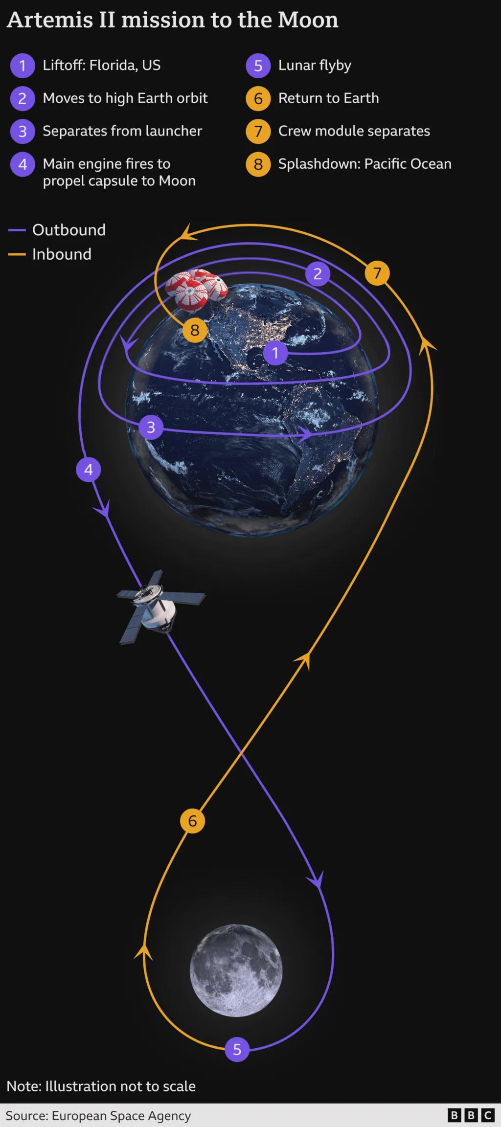 NASA宣布阿耳忒弥斯二号绕月计划，人类50年后重返深空