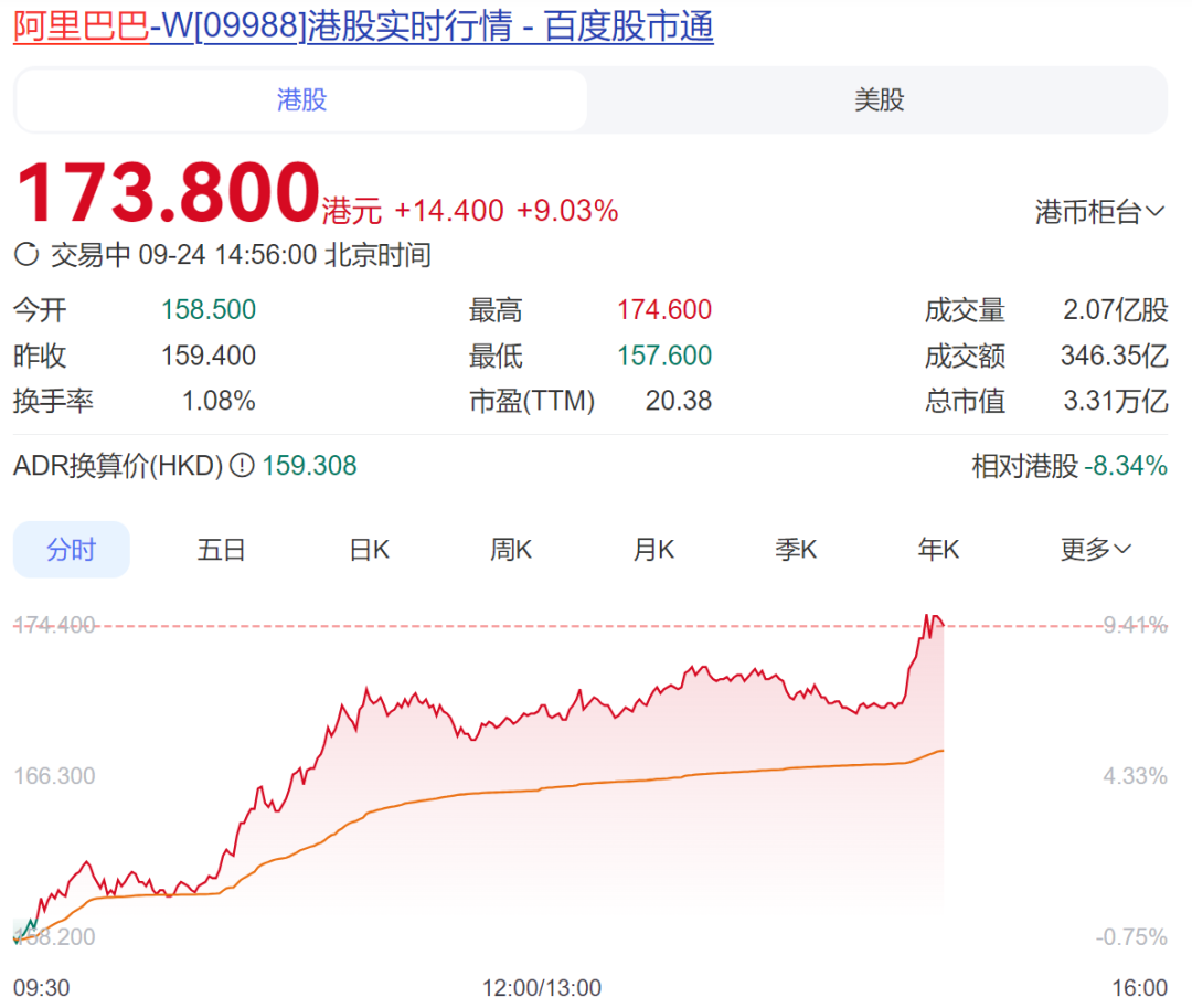 阿里巴巴重大宣布：与英伟达合作，吴泳铭预言智能体将超全球人口