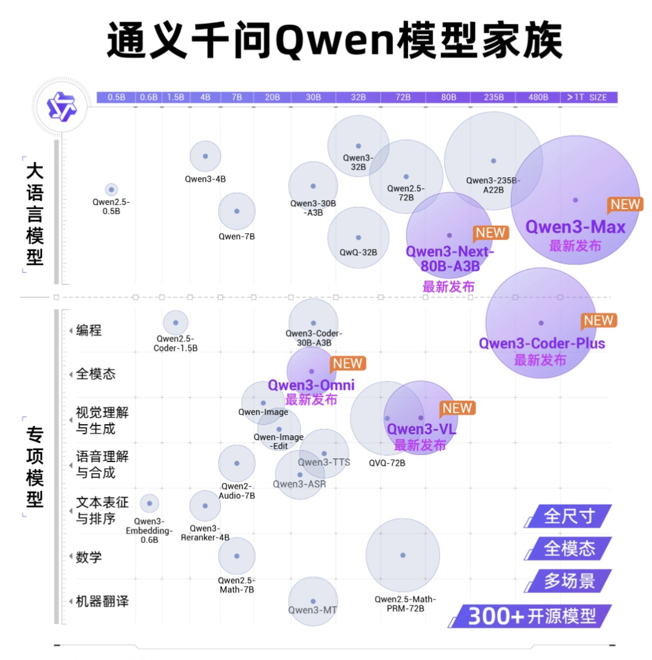 七连发大模型、牵手英伟达、基础设施扩建……阿里这场会信息量很大