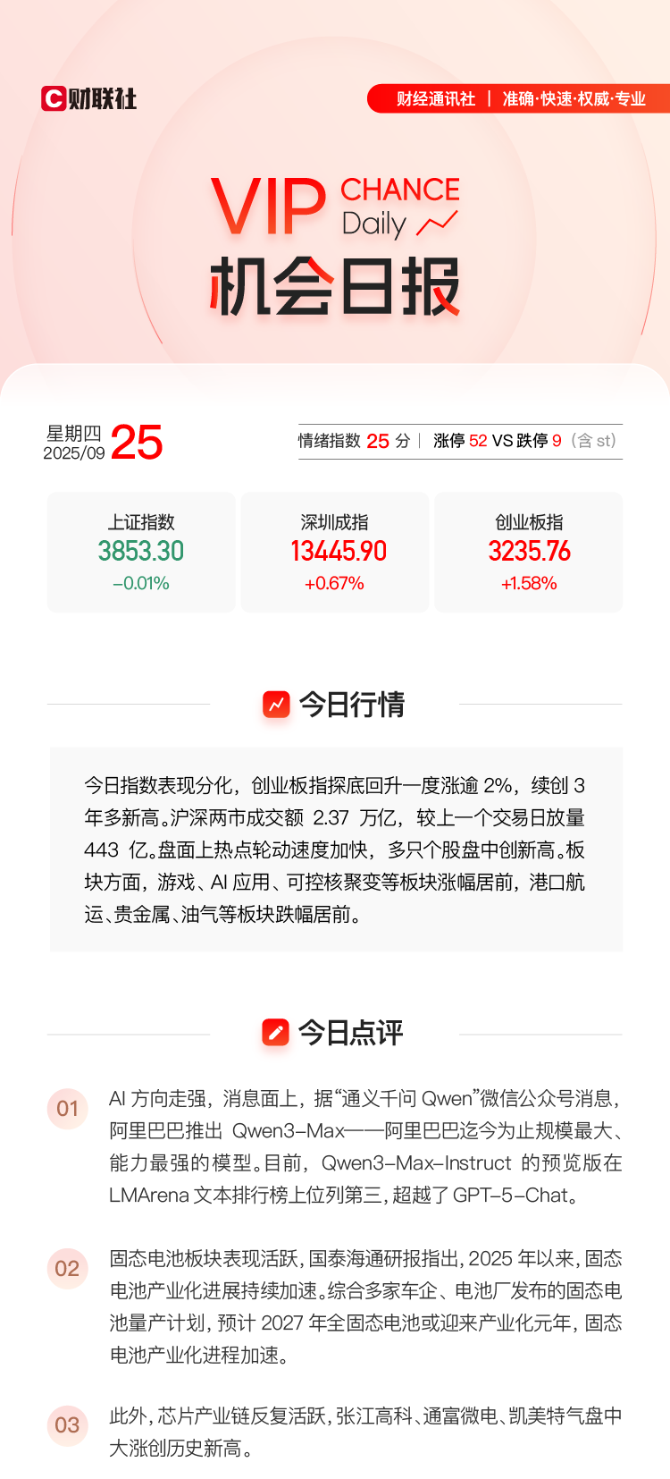 AI全产业链布局引爆市场，3日最高涨幅达25.58%