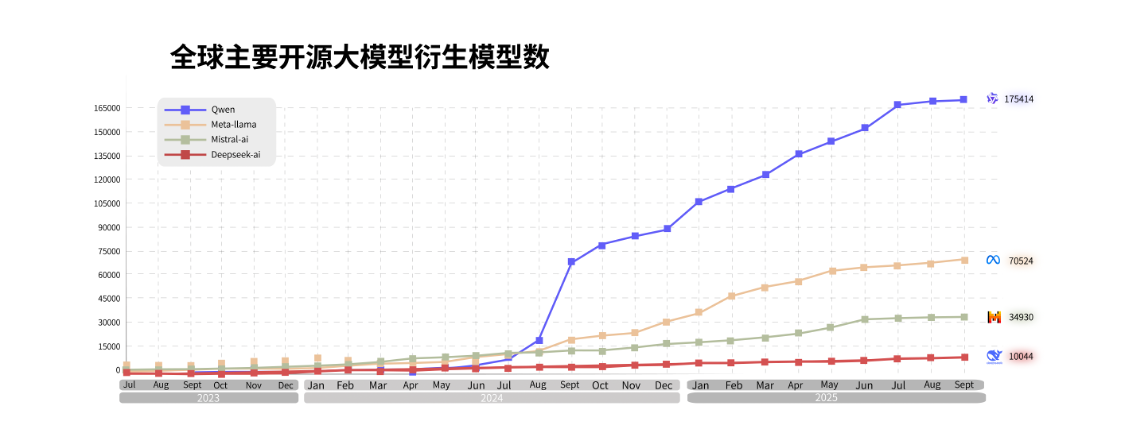 通义系列模型加速迭代，阿里云CTO周靖人解读创新战略
