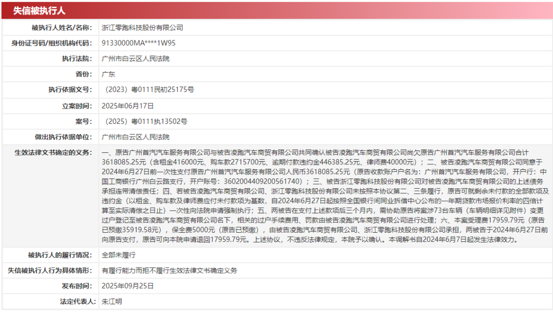 零跑汽车及子公司被列为失信被执行人，涉361万元欠款