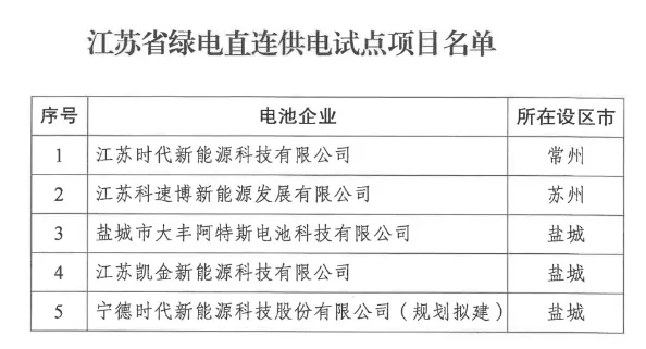 宁德时代为何选择盐城？深度解析“海上风电第一城”合作机遇