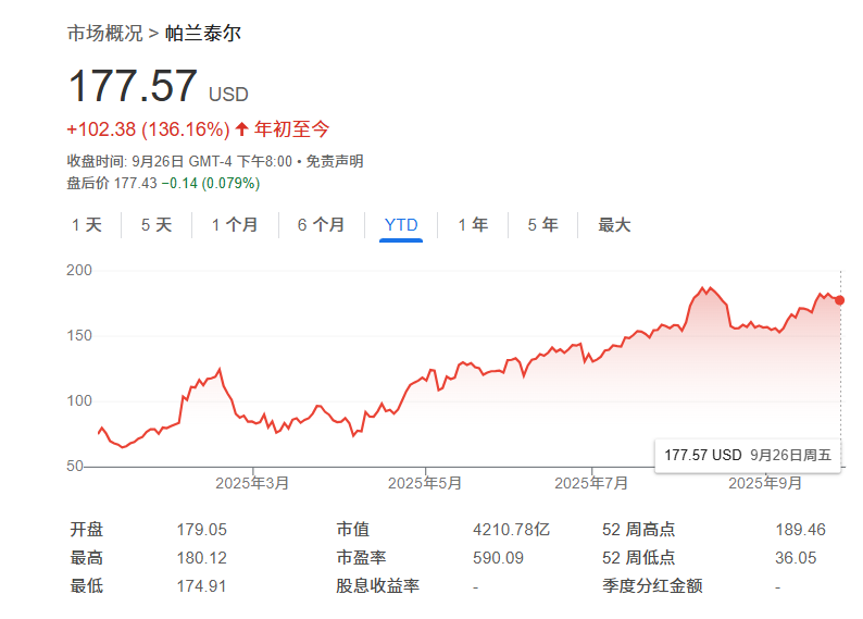 AI竞赛白热化：美银力挺Palantir，秘密武器或成制胜关键
