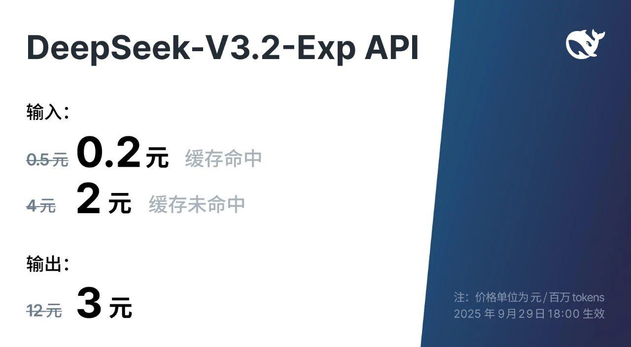 DeepSeek-V3.2-Exp官宣发布，API价格下调超50%