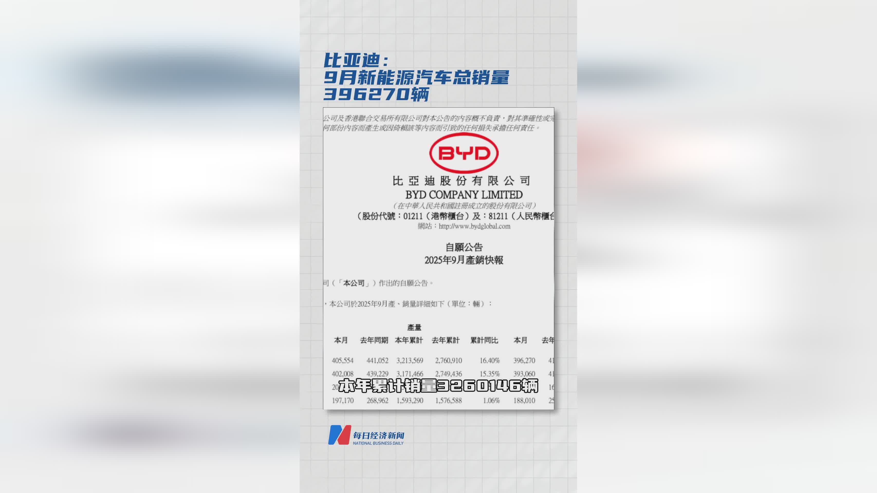 比亚迪9月新能源汽车销量达396270辆，同比增长稳健