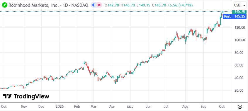 Robinhood CEO预言：资产代币化将重塑全球金融格局