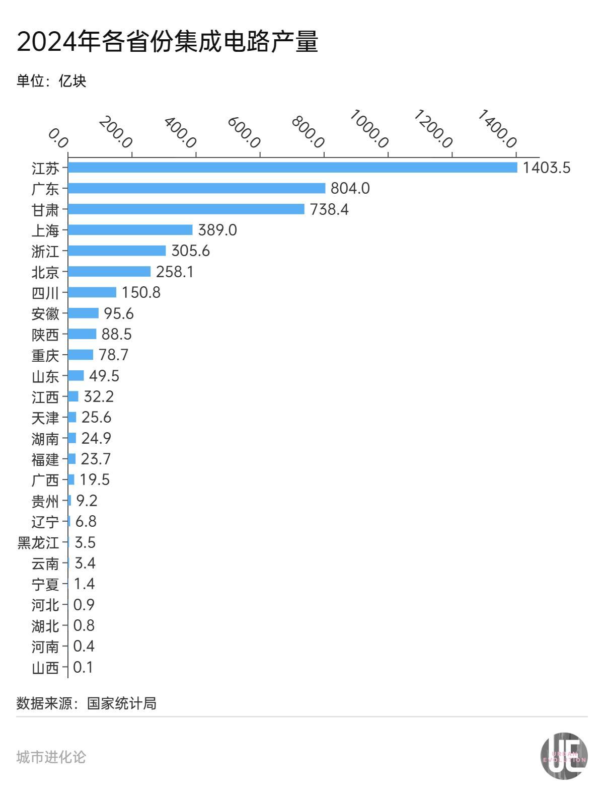 甘肃：隐形芯片大省，如何与广东一较高下？