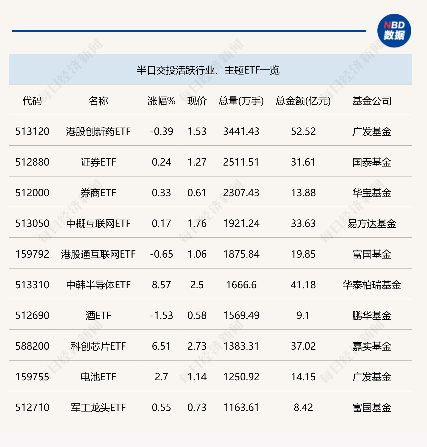 行业ETF观察：证券与半导体ETF活跃，黄金股ETF涨幅显著