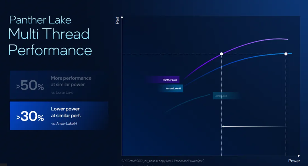成败全看它！英特尔CEO手捧全球首款1.8纳米工艺芯片晶圆亮相