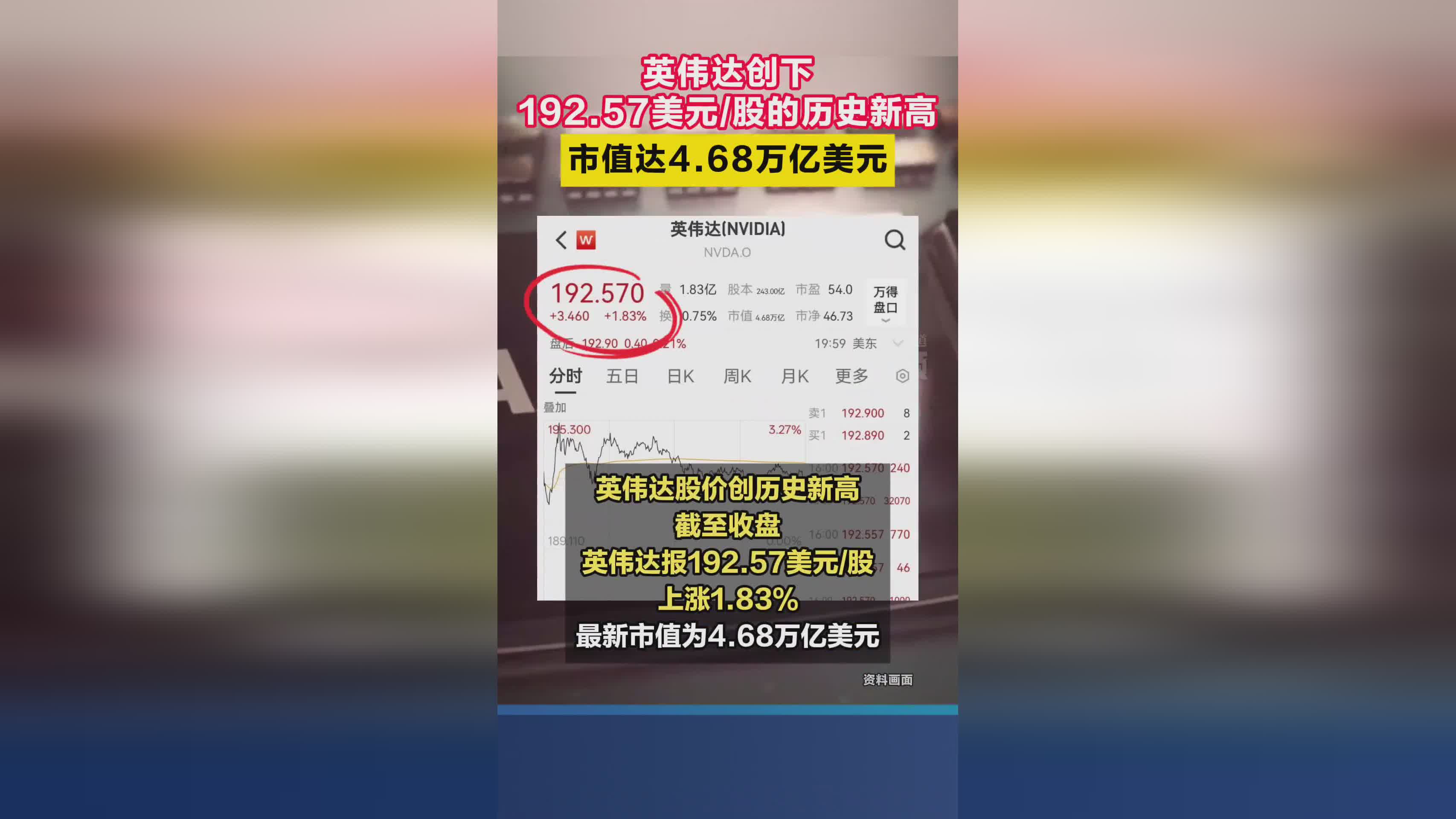 英伟达股价突破192.57美元 创历史新高
