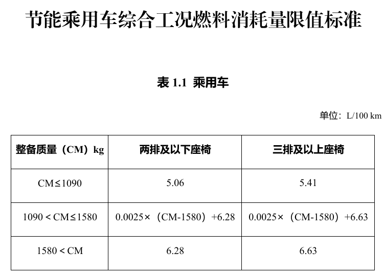 2026年起实施！节能与新能源汽车车船税优惠技术要求调整