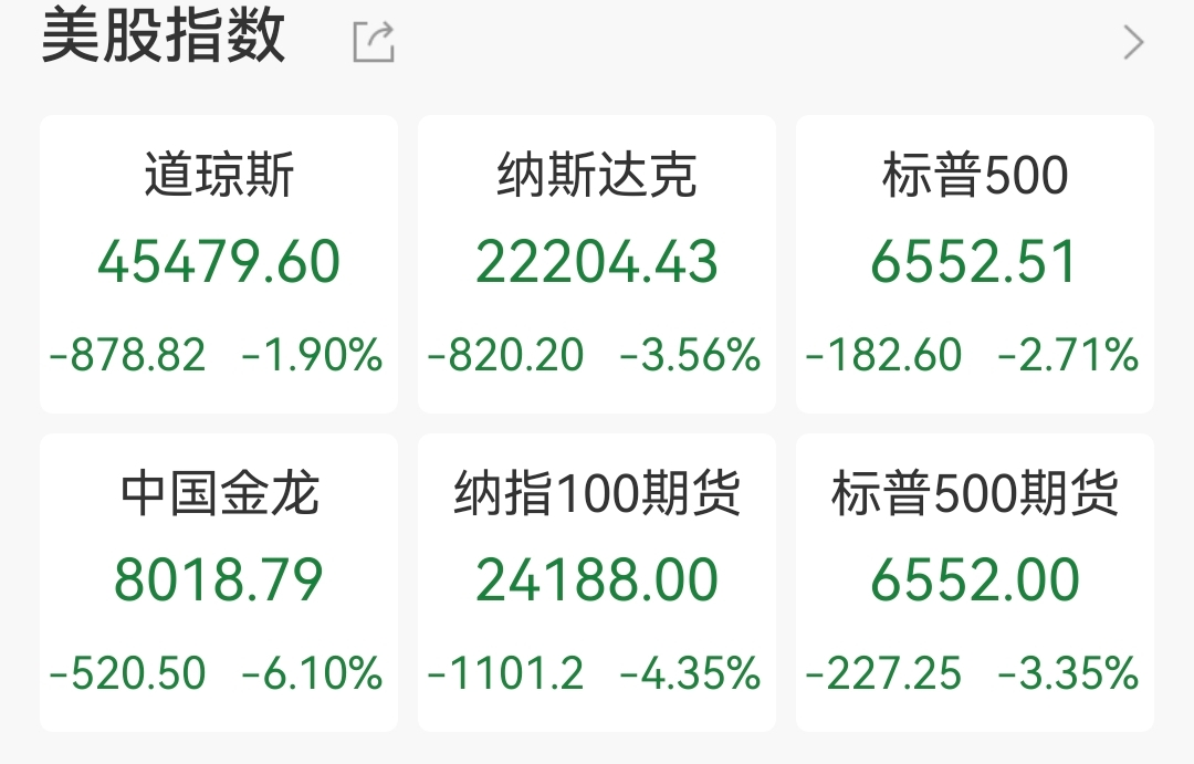 美国股债汇三杀：英伟达市值蒸发1.6万亿，全球资产剧烈震荡