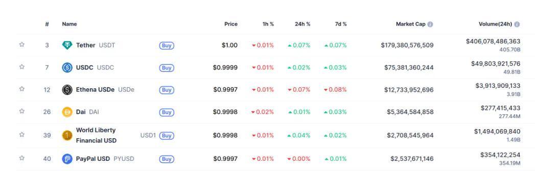 全球第三大稳定币USDe突发脱锚，加密市场何去何从？