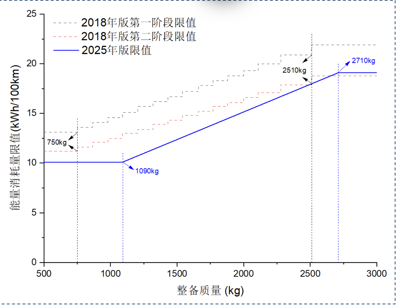 2026新能源车购置税新政：技术门槛提升，低端车型或加速淘汰