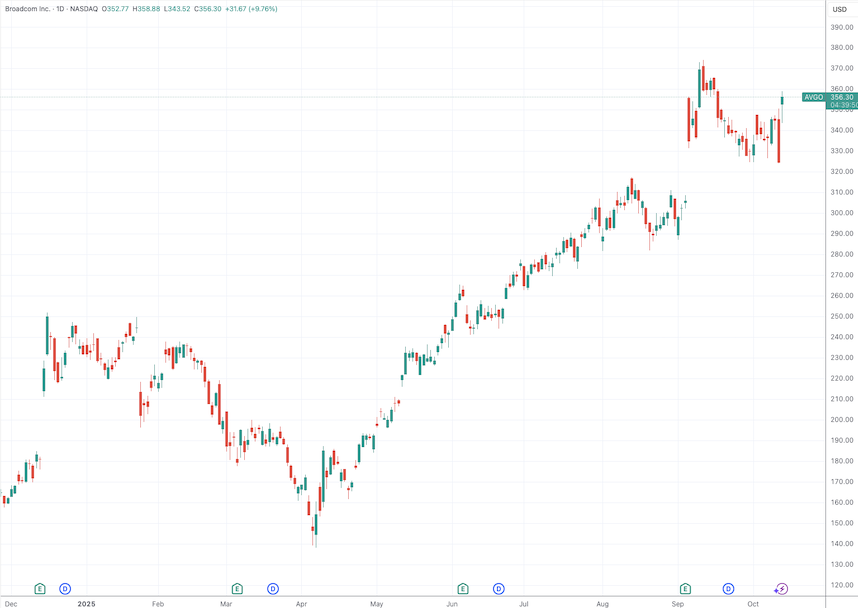 OpenAI与博通达成10GW定制芯片合作，AI算力布局再升级