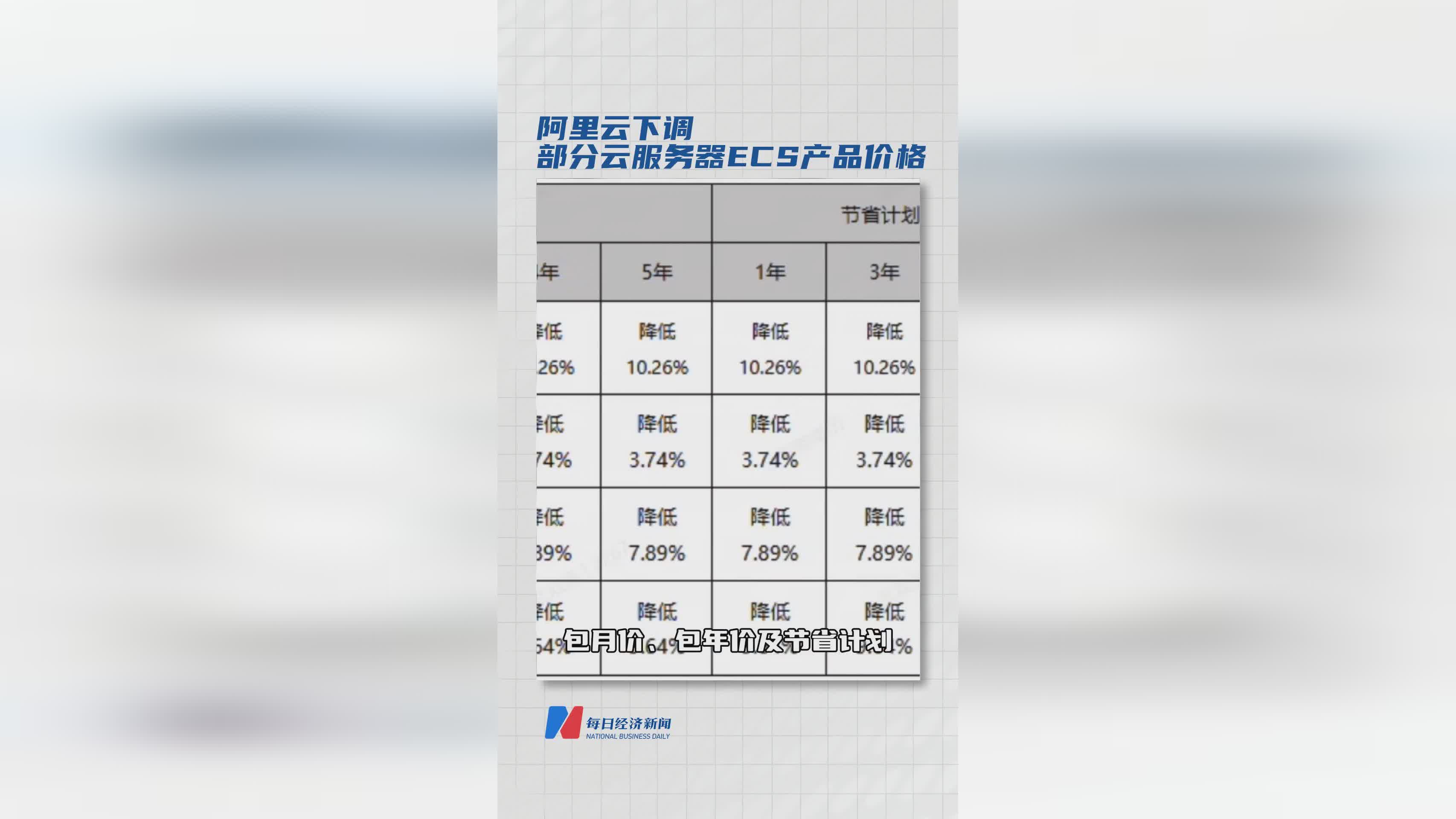 阿里云ECS云服务器价格下调，助力企业降本增效
