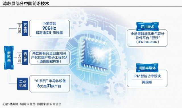 “湾芯展”新品齐发，中国半导体产业走向“多点突破”