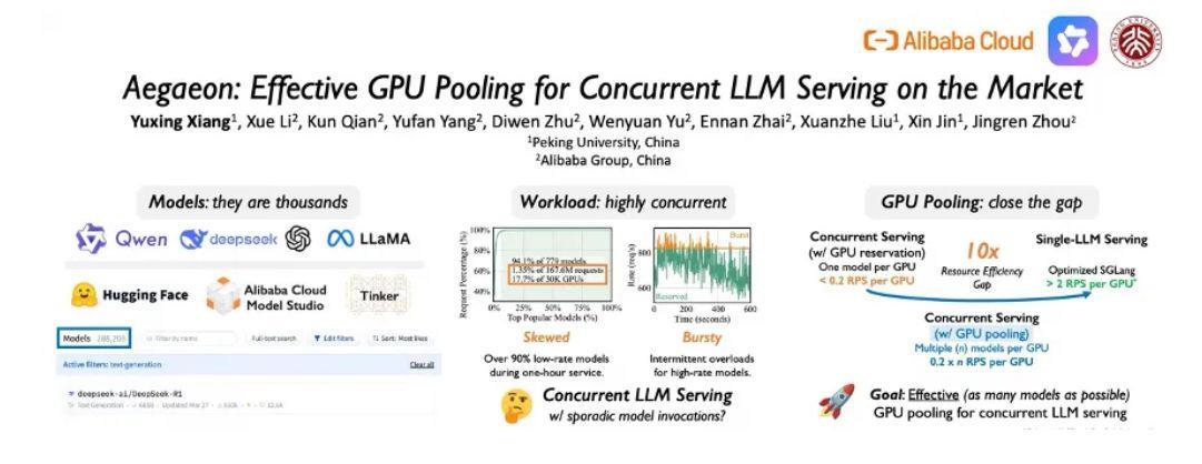阿里云Aegaeon方案入选SOSP 2025，GPU利用率提升82%