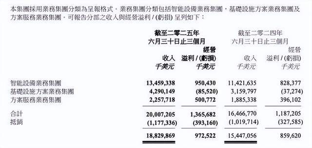 联想全球称霸背后：中年焦虑与AI转型的挑战