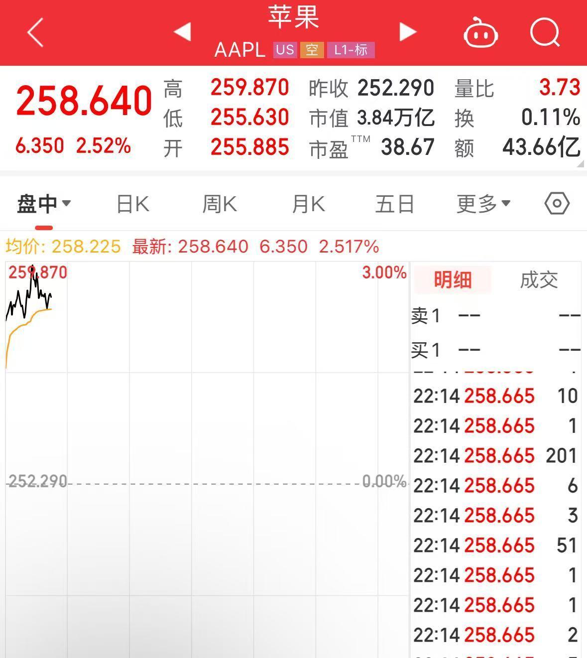 iPhone17系列销售火爆！苹果股价创新高，市场需求强劲