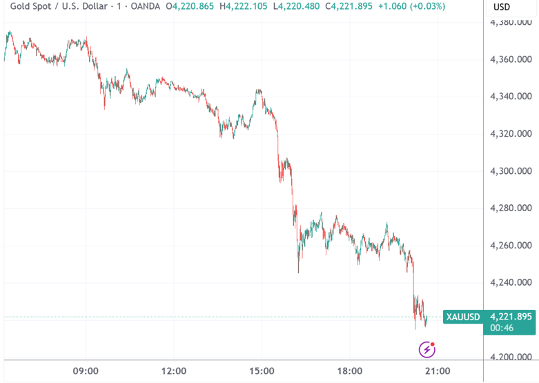 黄金、白银又现震荡 “东南亚小腾讯”剑指万亿市值 | 今夜看点
