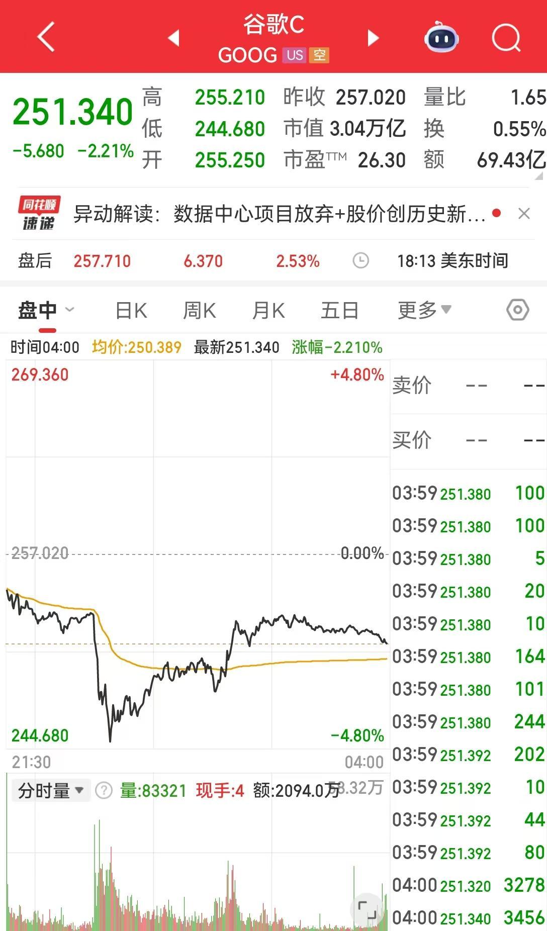 OpenAI发布AI浏览器ChatGPT Atlas，谷歌股价应声下跌