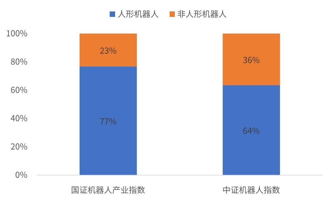 机器人密集催化即将来临