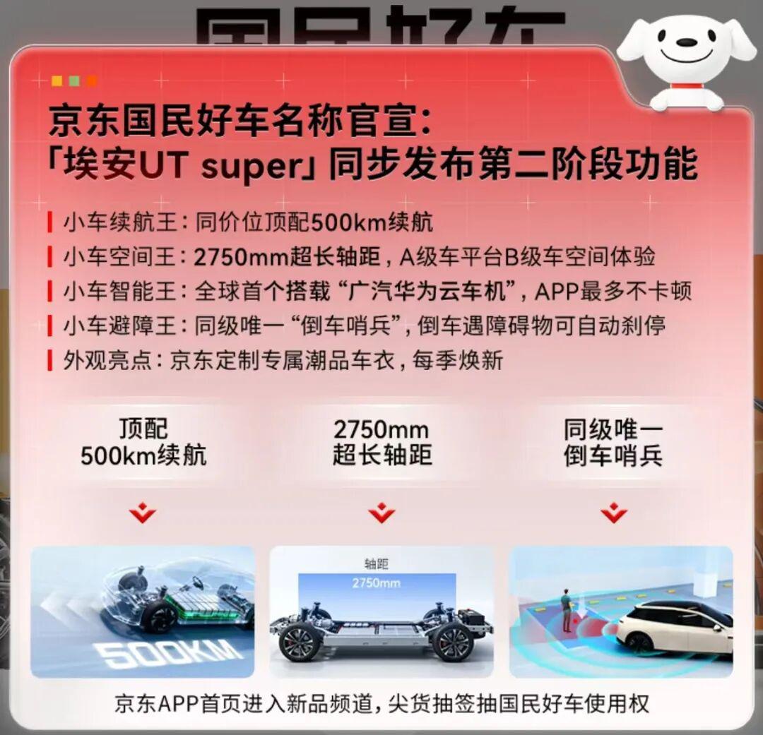 京东联合广汽推出“国民好车”埃安UT super，卖点及拍卖详情曝光