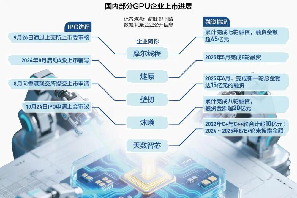 国产GPU加速突围：技术突破与市场机遇并存