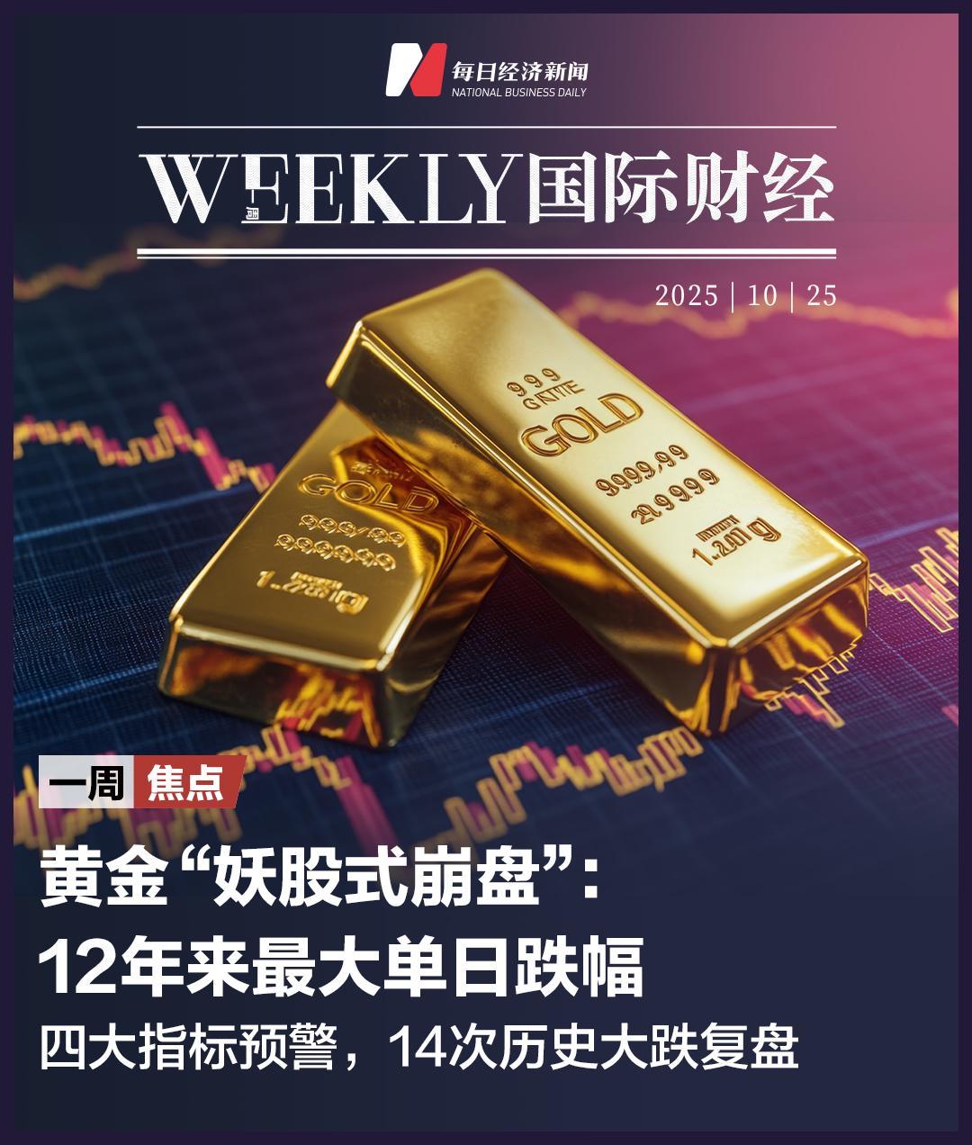 黄金“妖股式崩盘”终结本轮牛市？复盘史上14次大跌；美国向拉丁美洲部署航母战斗群；美联储降息25个基点概率达98.9%；苹果、谷歌等五巨头财报来袭 | ...