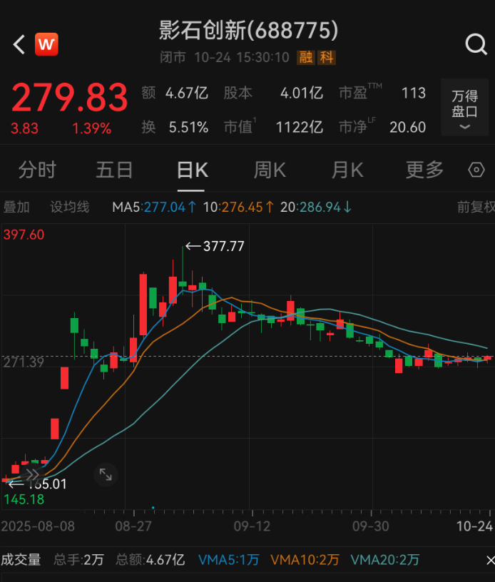 影石创新股价走势