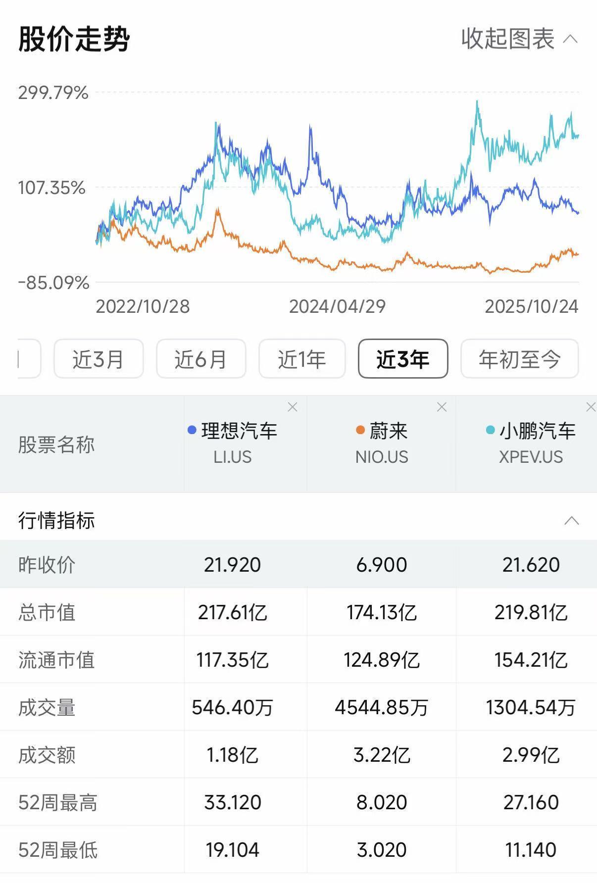 小鹏汽车市值反超理想汽车，美股市场格局生变