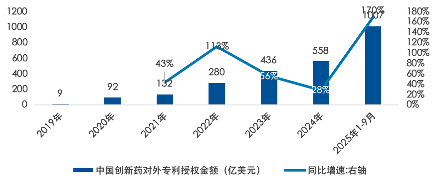 解读ESMO：中国创新药闪耀世界