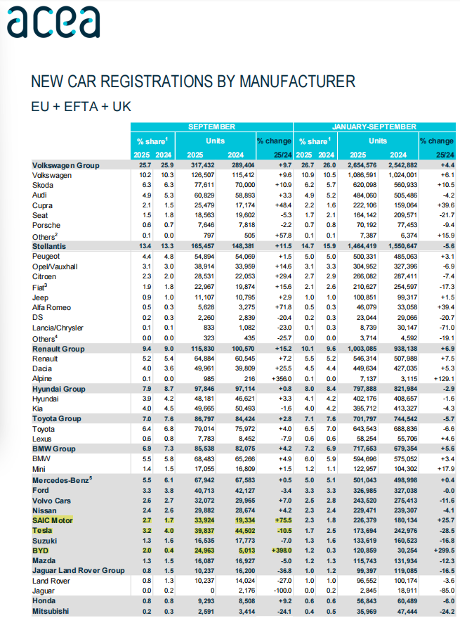 比亚迪欧洲市场销量飙升，市场份额显著提升