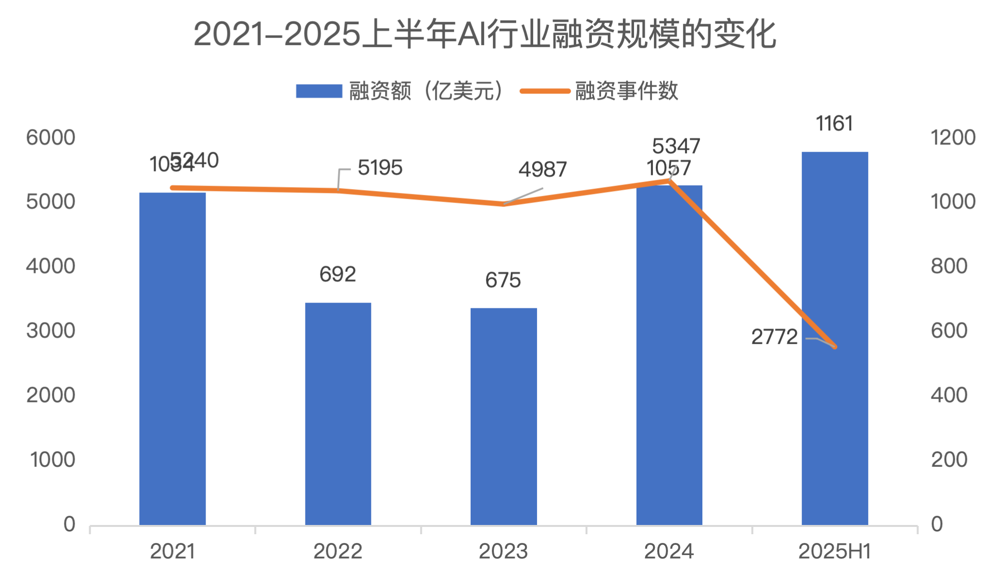 2025 AI独角兽商业化元年：新形态创业组织如何重塑行业格局