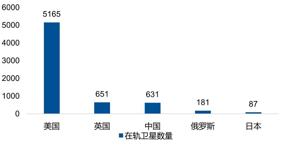 卫星产业加速发展：趋势、空间与布局策略