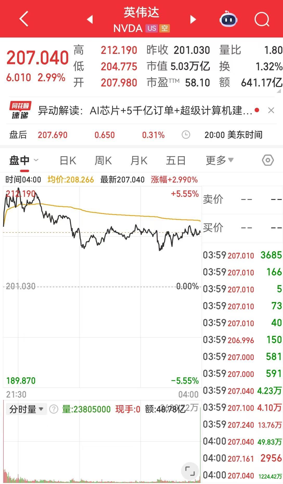 黄仁勋登福布斯富豪榜第八，英伟达市值突破5万亿美元引马斯克惊叹