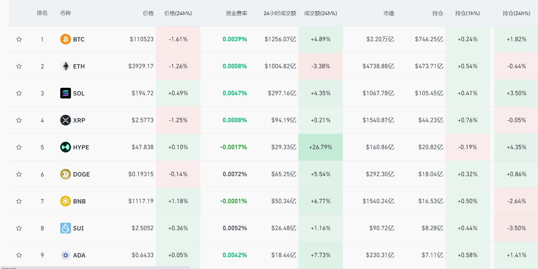 比特币跌破11万美元！加密货币集体跳水，13万人爆仓背后真相