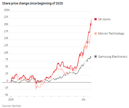存储芯片行业爆发式增长：AI驱动下迎来超级繁荣期