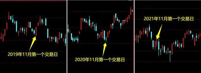 AI应用行情将至？11月A股市场反弹趋势分析